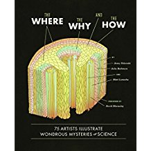 A poster of the words " where, why and how ".